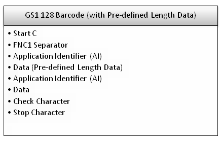 GS1 128 Barcode Specifications